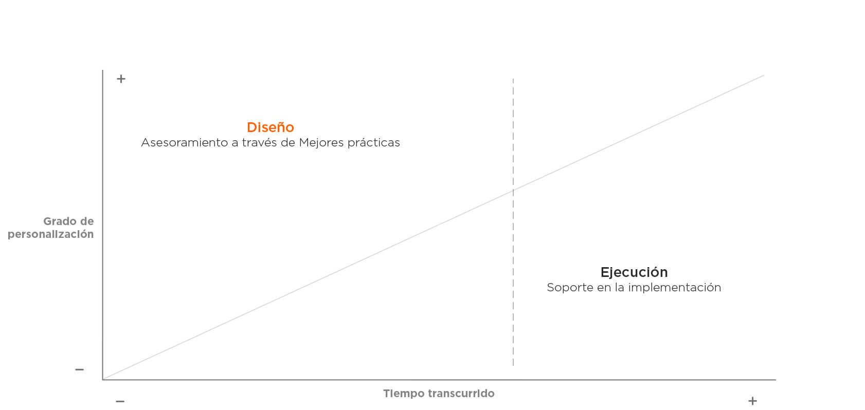Gráfico modelo de negocio excelia Best Practices